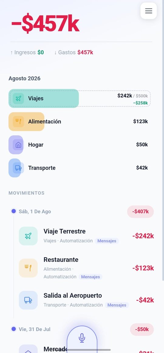 Panel de FinGuard en modo claro con presupuesto por categoría