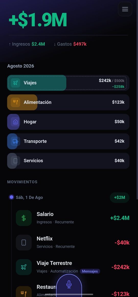 Panel de FinGuard: balance del mes, gastos por categoría con presupuesto y movimientos recientes